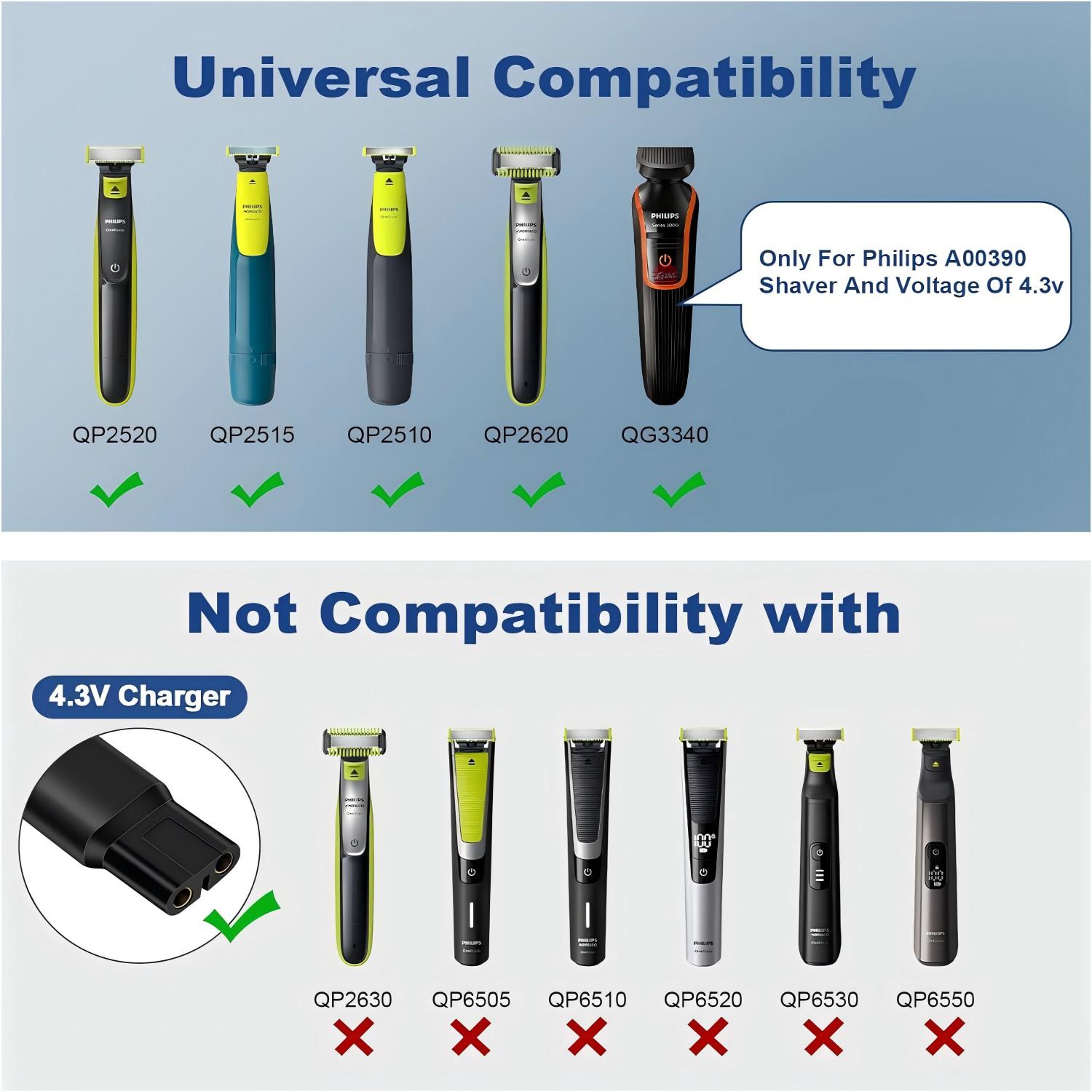 Brangdy 4.3V シェーバー交換用充電器 フィリップ - Electric Razor のレビューと価格